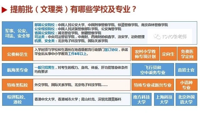 2022提前批学校(提前批院校有哪些?)