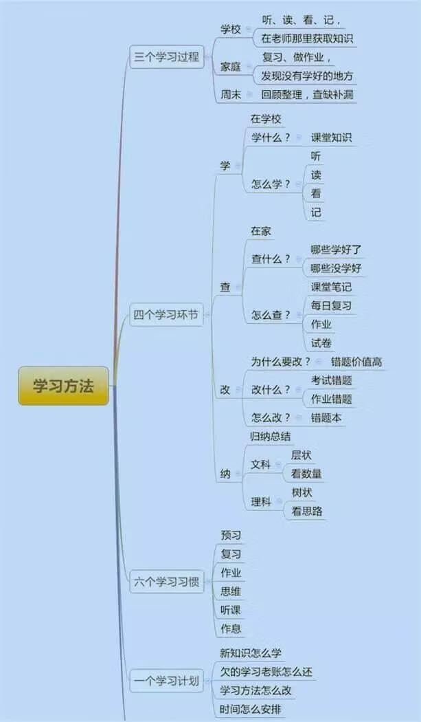 重庆中考学霸分享：中考从初一首次期末就开始了！（附学霸方法）