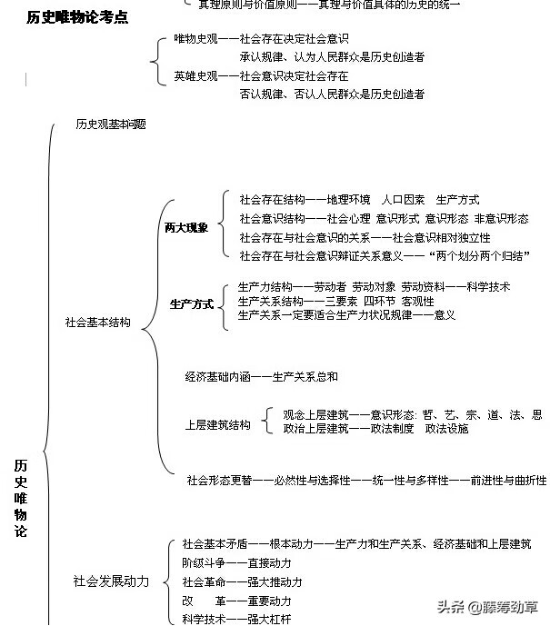 唯物史观的基本原理包括(唯物史观原理及方法论)