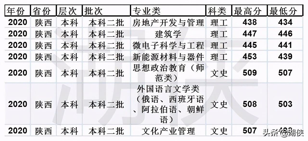 山东临沂大学是几本(临沂大学是几本院校)