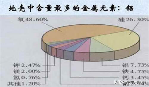 地壳中含量最多的元素(地壳中含量最多的元素名称)