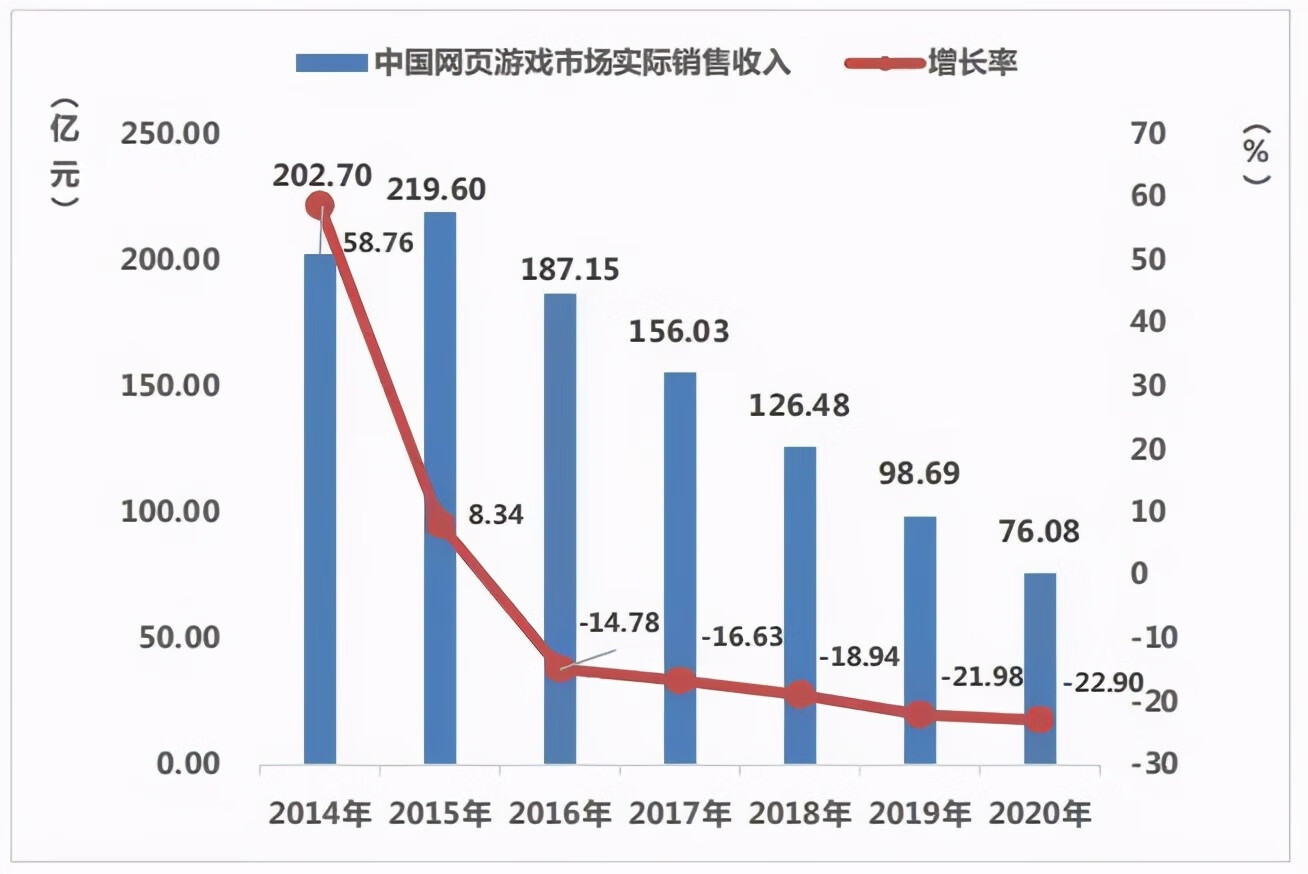 世纪弹弹堂(弹弹堂什么时候出的)