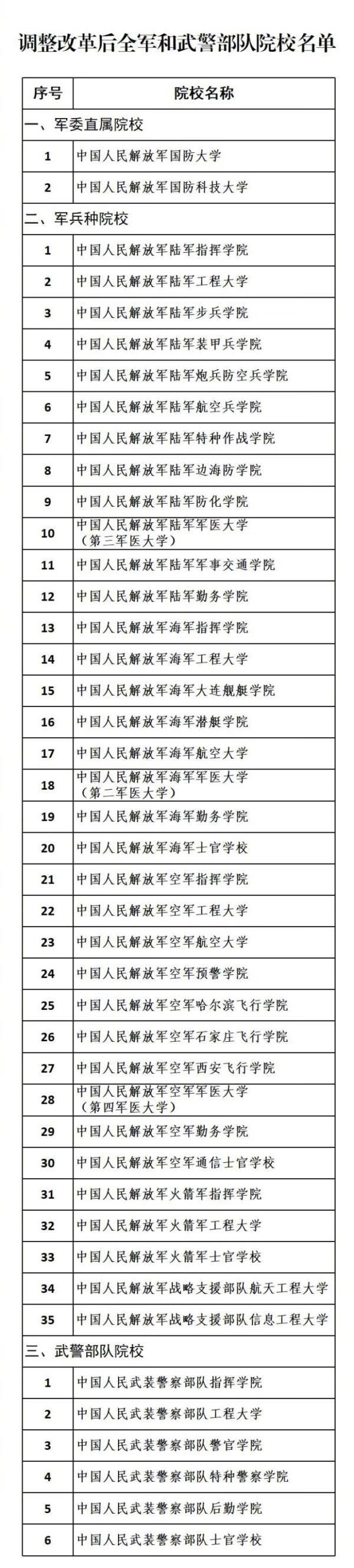 第二军医大学研究生院在哪里(海军军医大学研究生院)