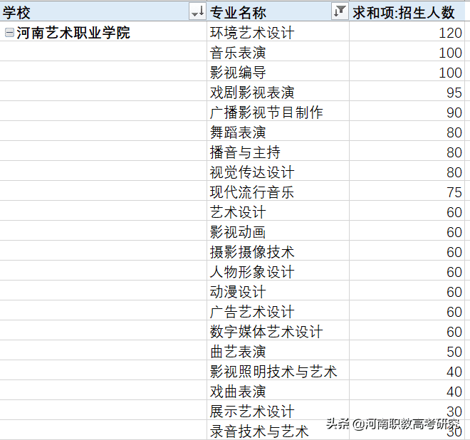 美术单招学校有哪些(2021年美术单招学校有哪些)