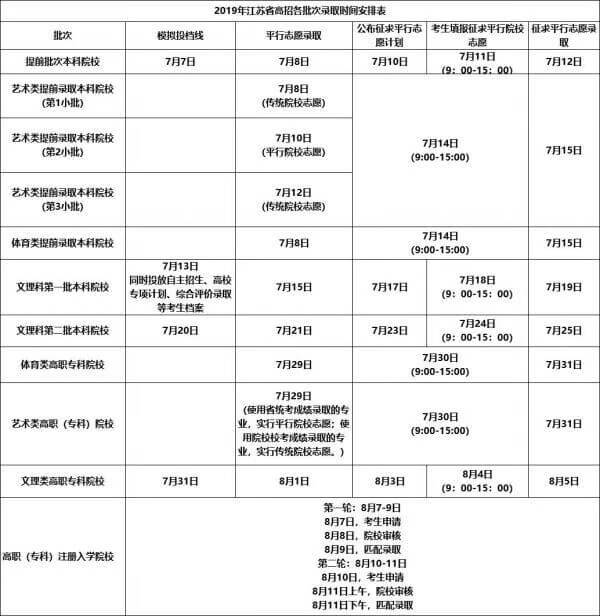 志愿填报后多久可以查到录取情况江苏(如果填报的志愿都没录取怎么办)