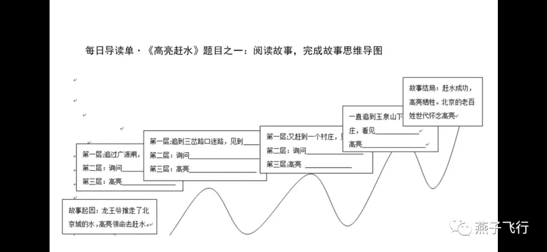 课程设计怎么写(课程设计怎么做)