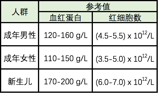感冒血常规检查结果分析(常见血常规结果分析)
