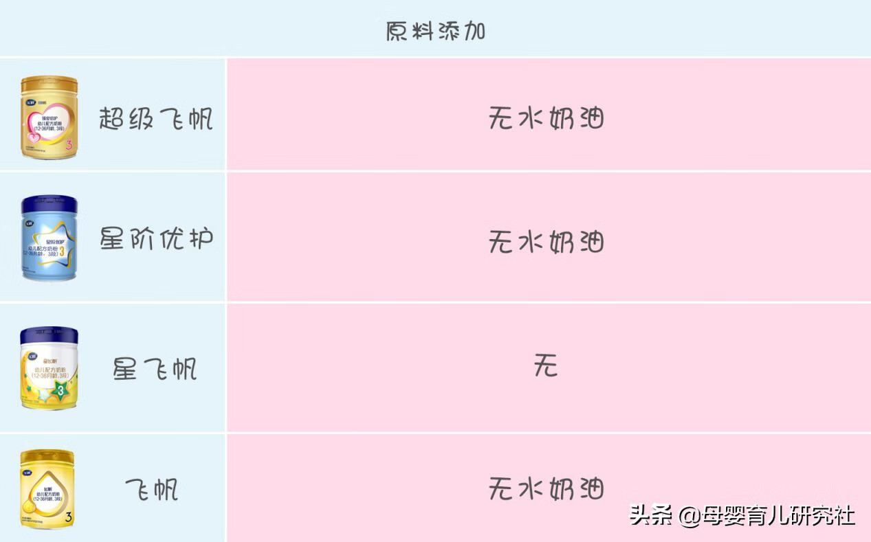 飞鹤奶粉哪个系列最好排名(飞鹤哪一款奶粉比较好)