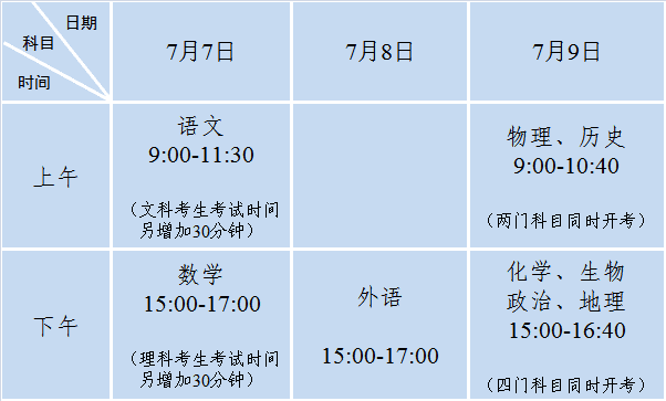 江苏高考科目安排(2021年江苏高考科目)