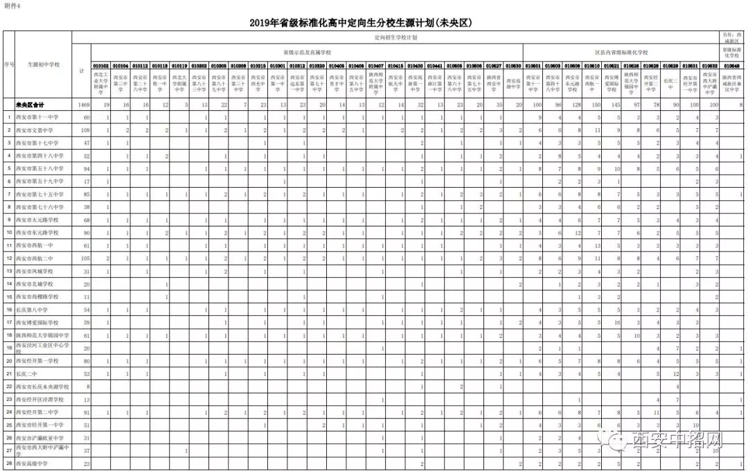 什么是定向生,什么是普通生(高考定向生是什么意思啊)