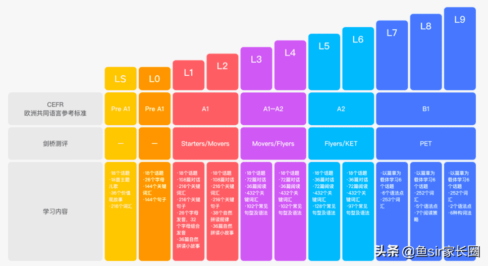 英语口语辅导班哪里好(英语口语班培训有用吗)