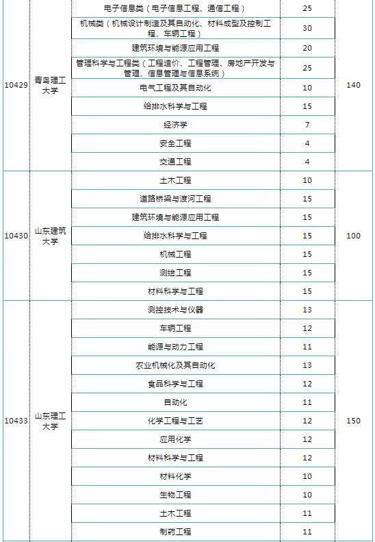 地方专项计划录取规则2021(申请地方专项计划的条件)