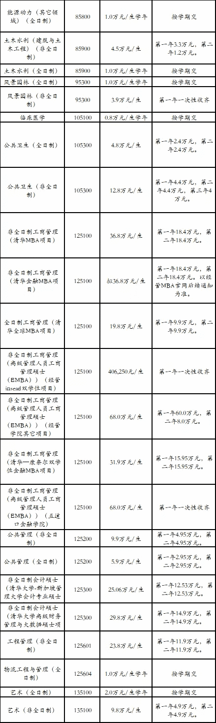 清华大学研究生招生网2022(华科研究生招生信息网)