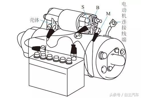 起动机故障现象(起动机故障原因)