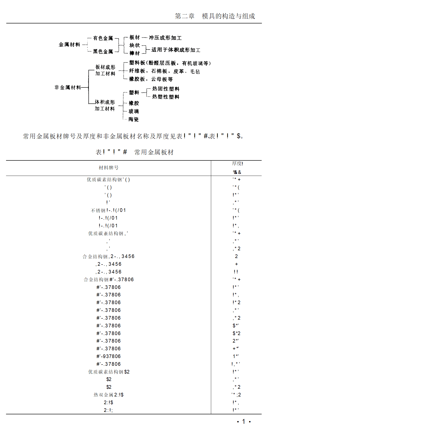 模具设计制造(模具设计专业是做什么的)