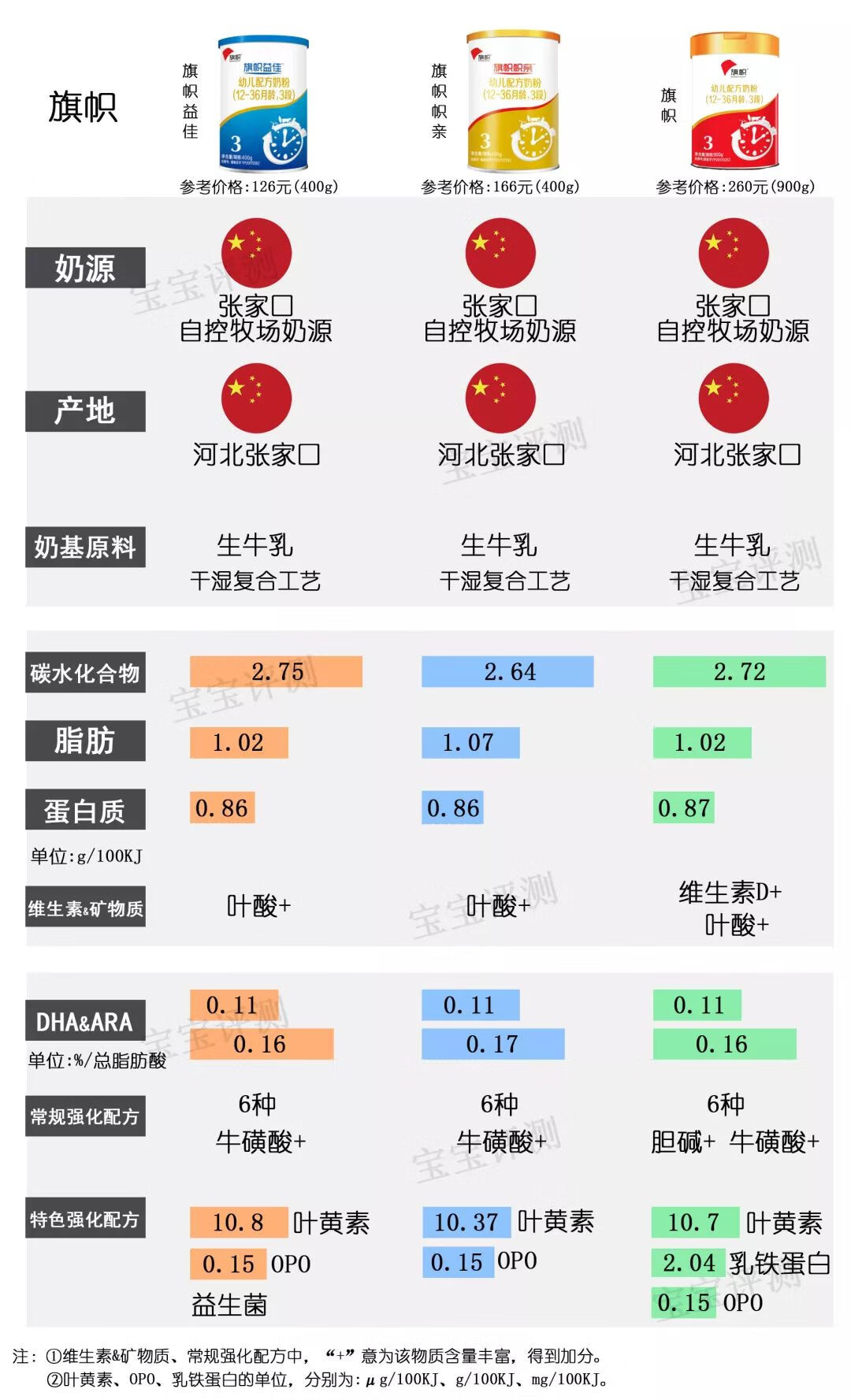 亲护奶粉(亲护品牌怎么样)