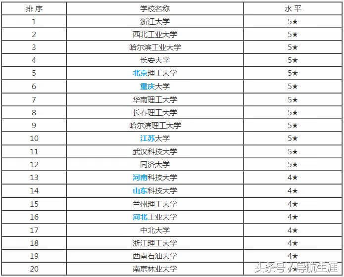 机械电子工程就业企业(电子机械专业就业前景)