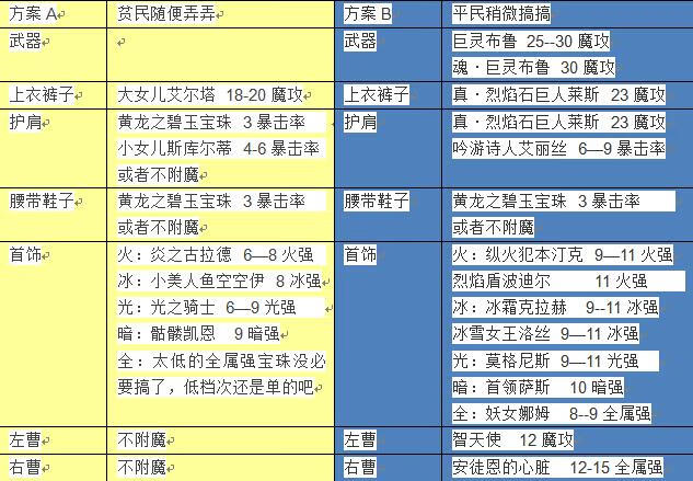 dnf加点模拟器[dnf加点模拟器下载]