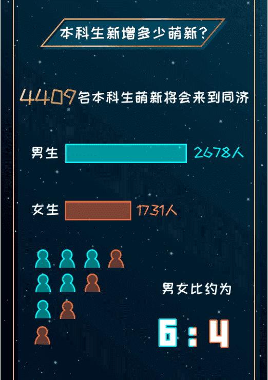 能考上清华的四大星座是什么星座(十二星座考上大学排名)