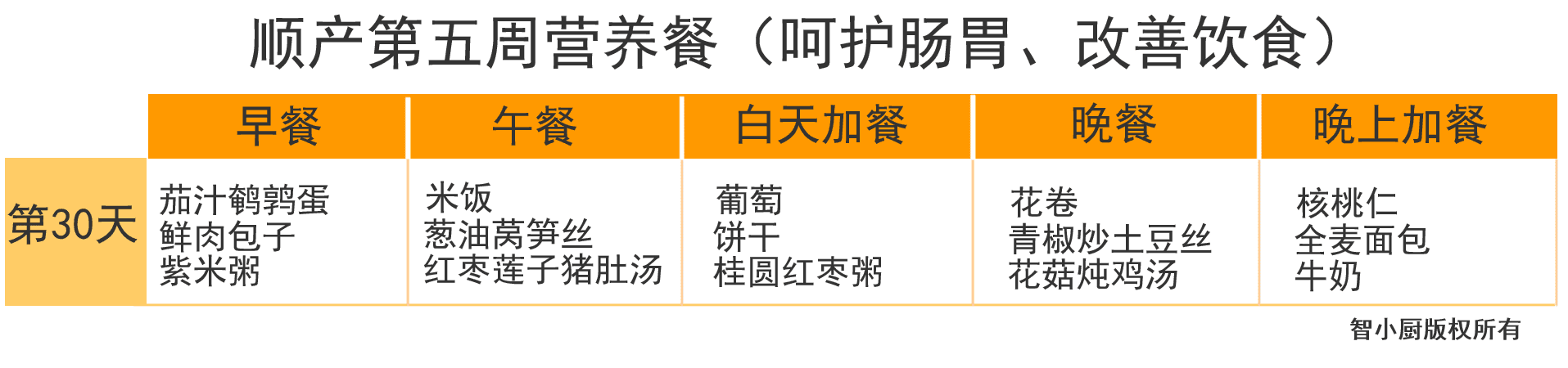 产妇月子食谱大全(产妇第一周月子餐食谱)