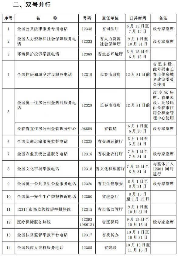 12345网上投诉网站(投诉12345最狠的办法)
