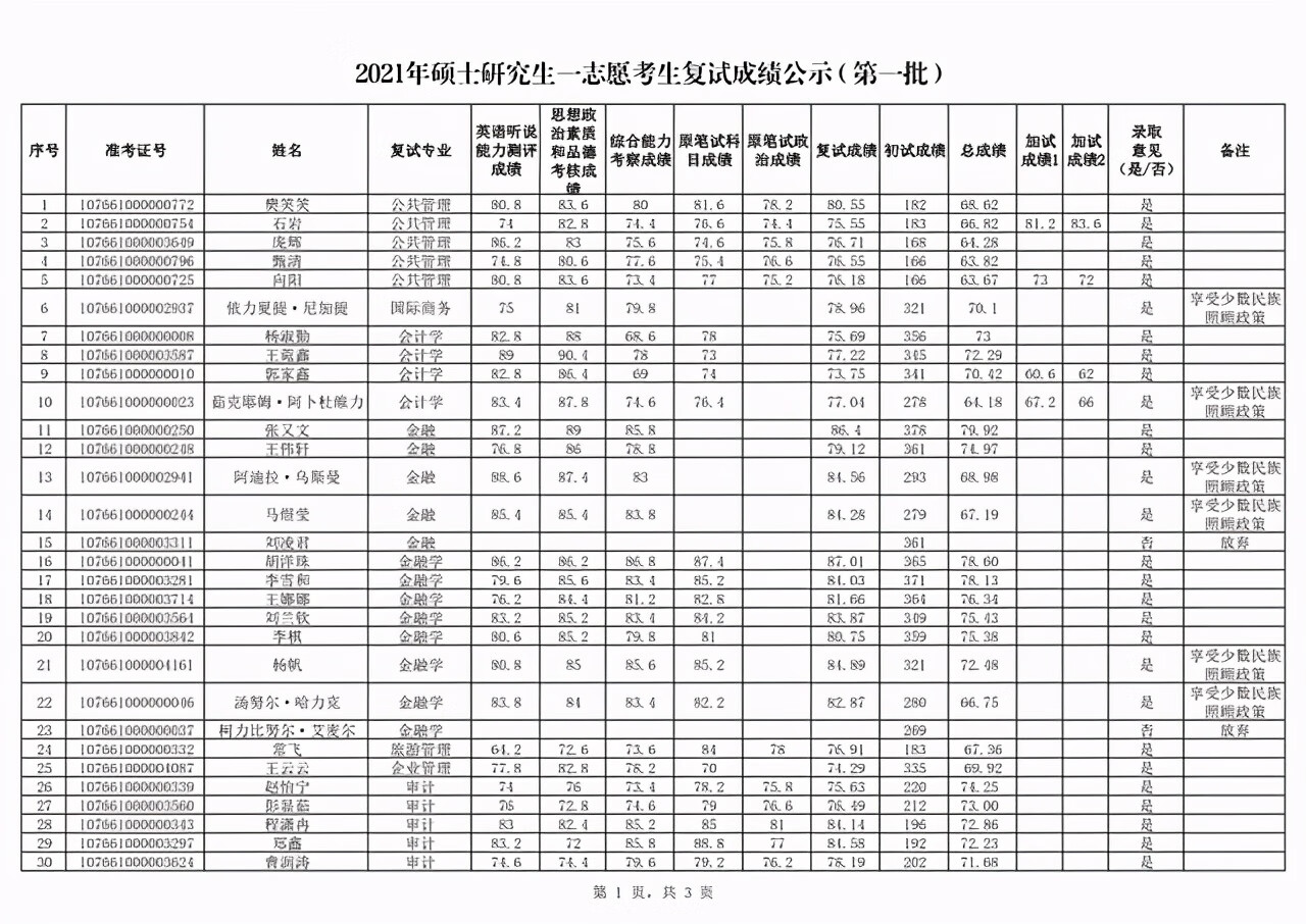 新疆财经大学研究生院地址(新疆财经大学官网)