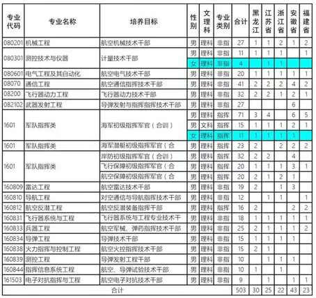 解放军理工大学录取分数线2019(解放军理工大学录取分数线2019)