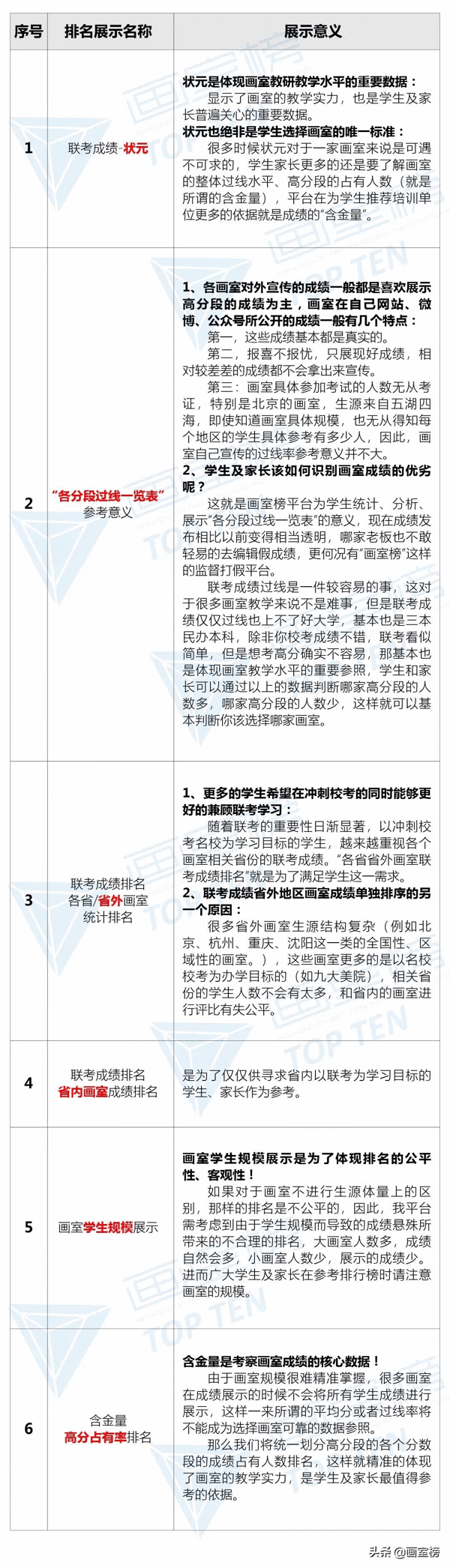 厦门画室推荐(厦门比较厉害的画室)