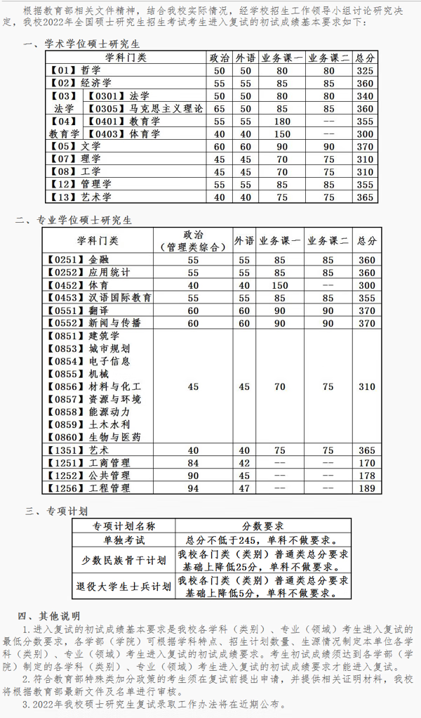 考研分数线(考研370分能上985吗)