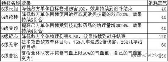 梦幻诛仙法宝技能怎么用(梦幻诛仙技能大全)