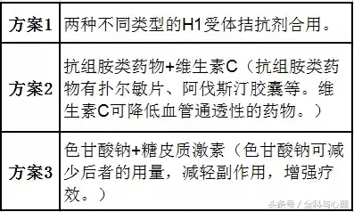 皮炎湿疹荨麻疹(过敏性湿疹图片)
