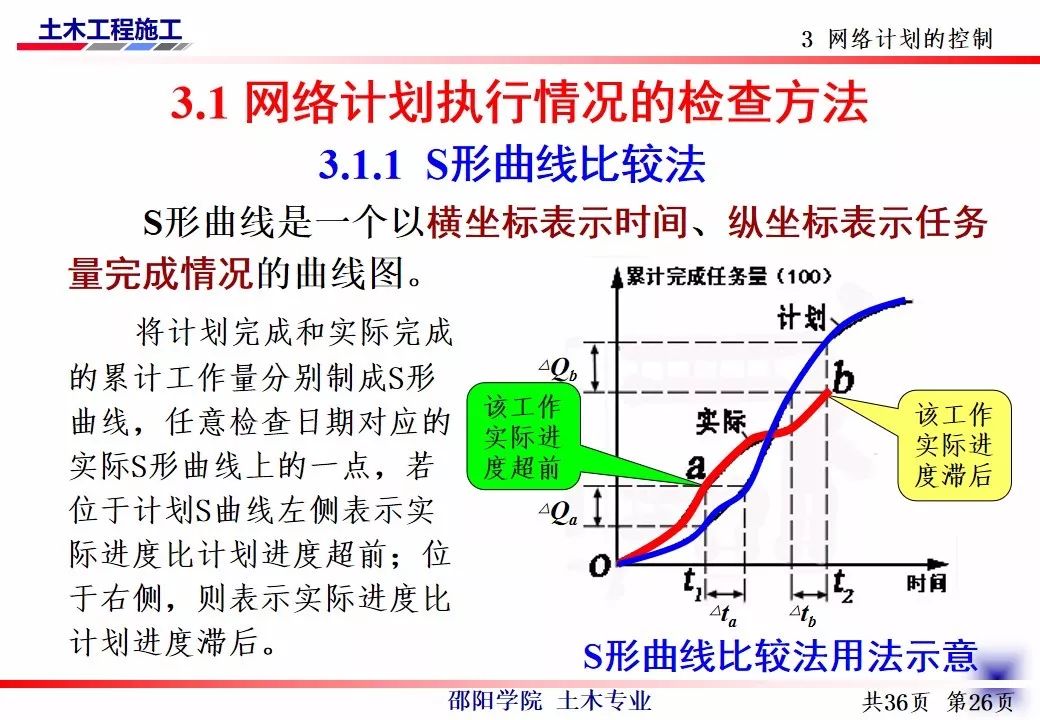 网络技术培训(计算机网络应用技术)