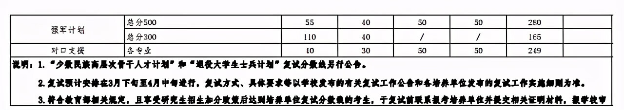 考研分数线2021(考研一般多少分过线)