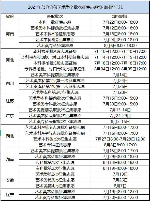 征集志愿如何填报容易录取(征集志愿怎么填报)