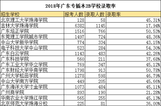 广东2b学校有哪些(广东2b学校排名)