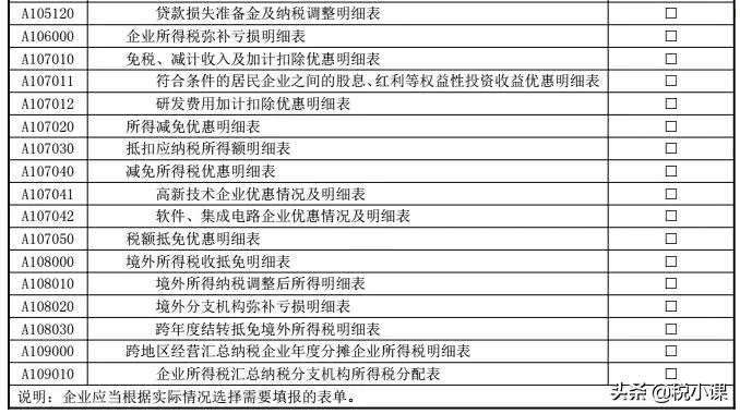 年终所得税汇算清缴怎么填(新手做所得税汇算清缴)