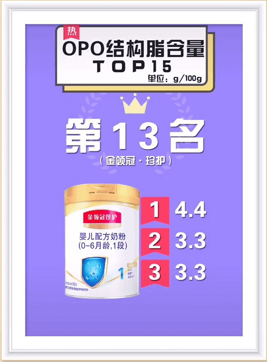 婴幼儿奶粉排行榜
