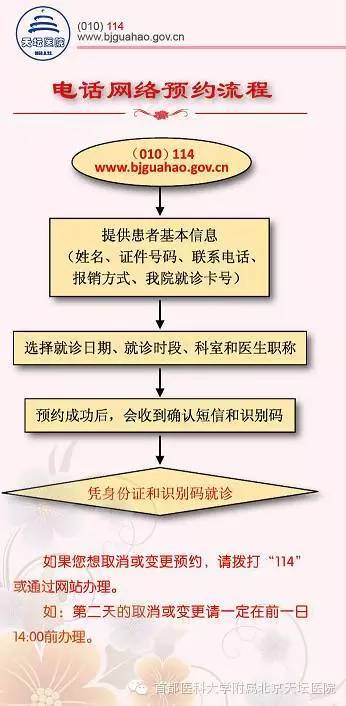 北京天坛医院挂号电话(北京天坛医院挂号流程)