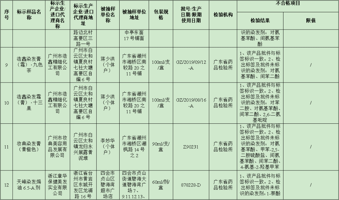 2019年315不合格洗发水(315曝光不合格洗发水)