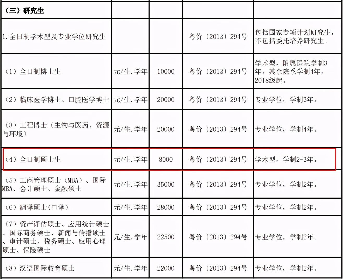 华南师范大学研究生学费标准(华师研究生学费一览表)