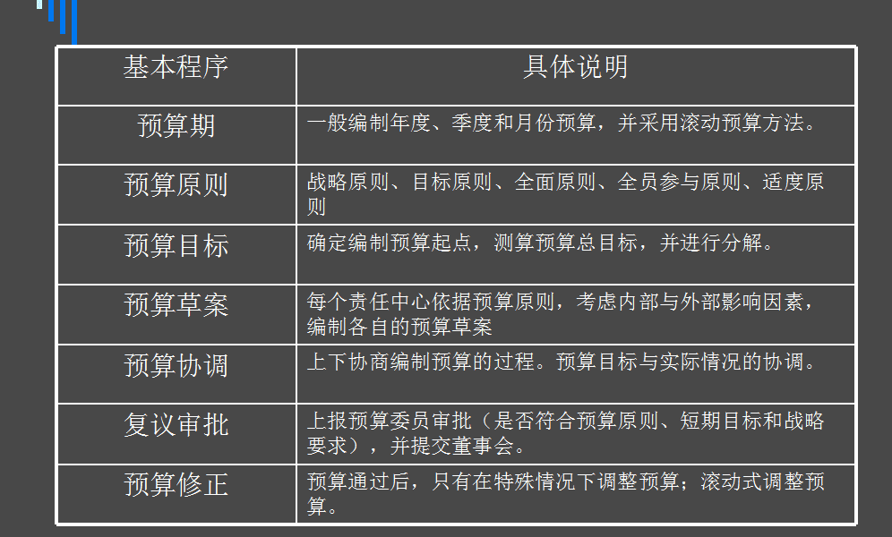 全面预算管理(全面预算概念)