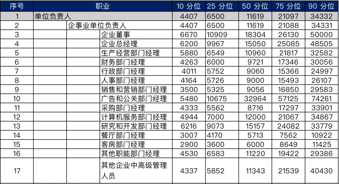 药剂师工资一般多少(医院药剂师工资高吗)