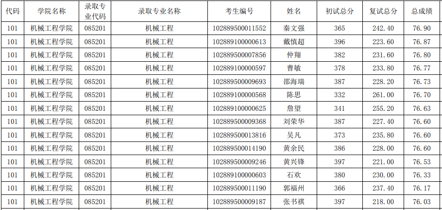 南京理工大学研究生分数线2020(兰州理工大学研究生分数线)