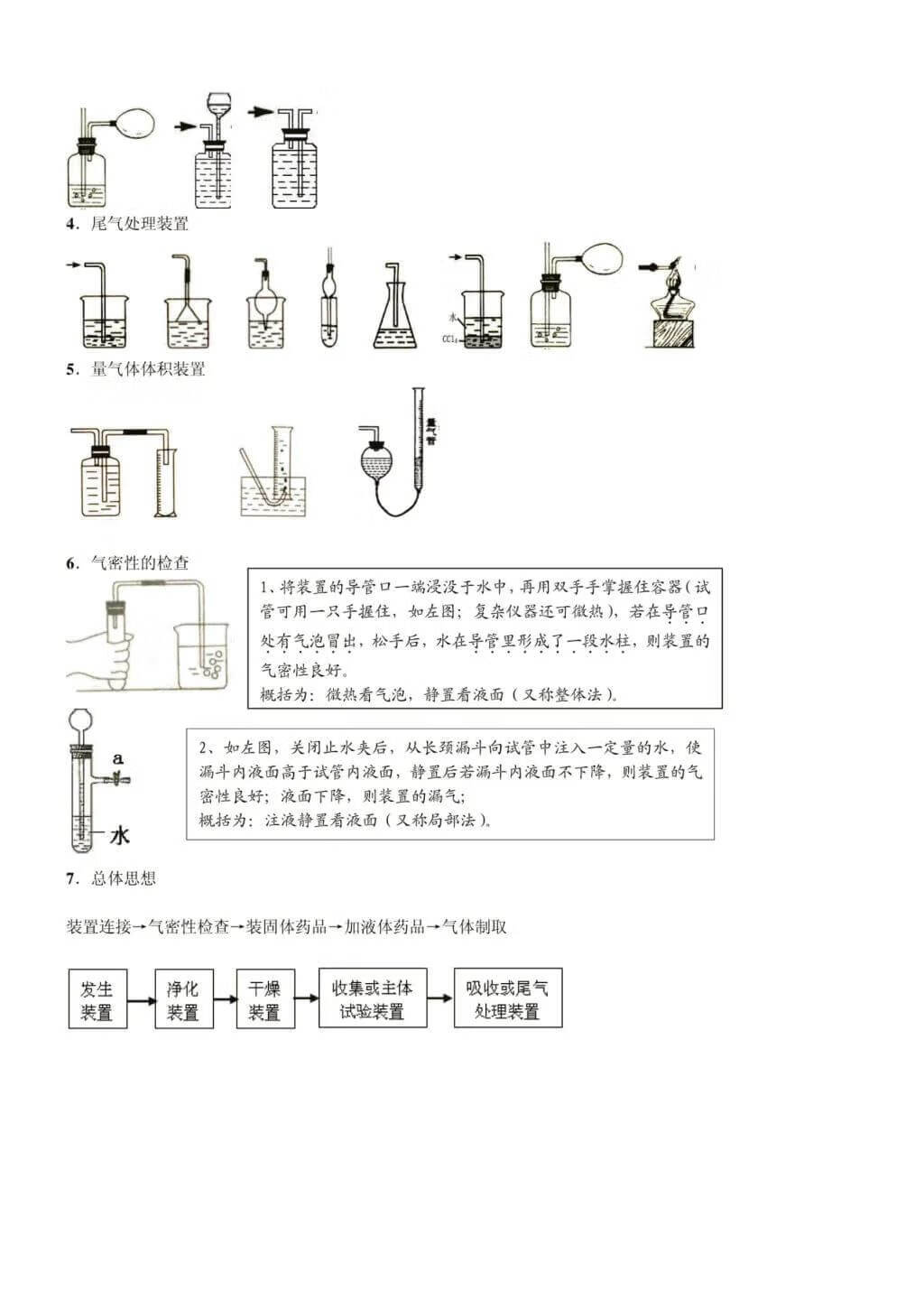 高考化学实验总结大全（必考实验操作图像注意事项）