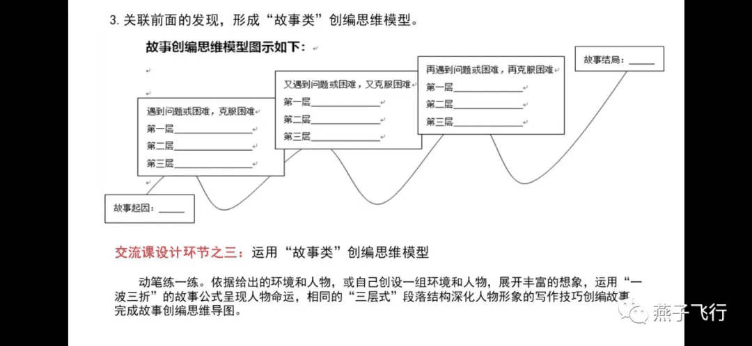 课程设计怎么写(课程设计怎么做)