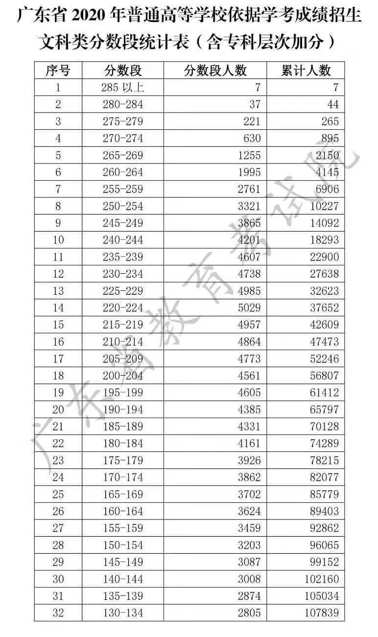 广东志愿填报时间2020(广东省报高考志愿时间)