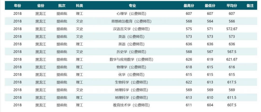 华中师范大学是985还是211学校在哪(华中师范大学排名全国第几)