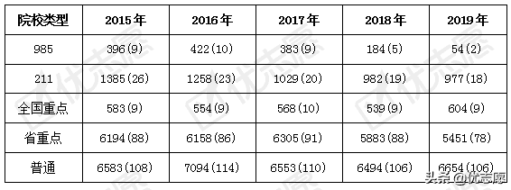 生物工程就业方向及前景(生物工程好就业吗)