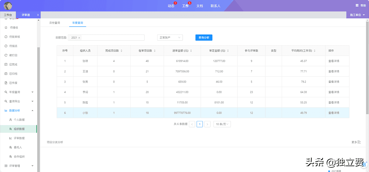 工程造价预算公司(工程造价及工程预算)