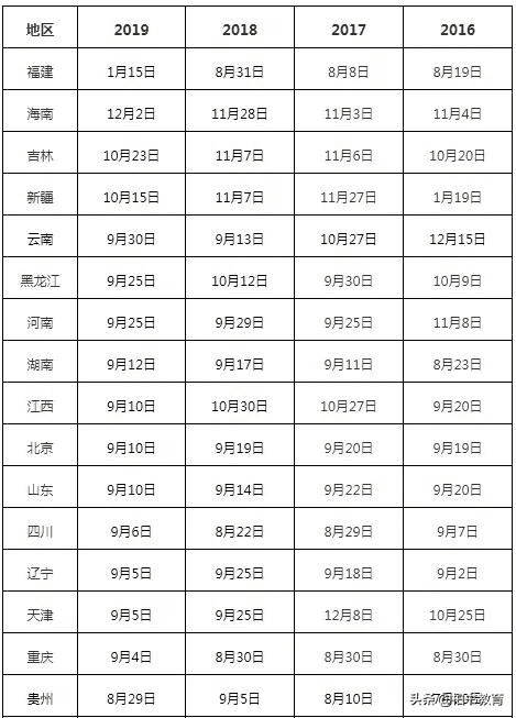 二建成绩多久出来(二建成绩多久公布)